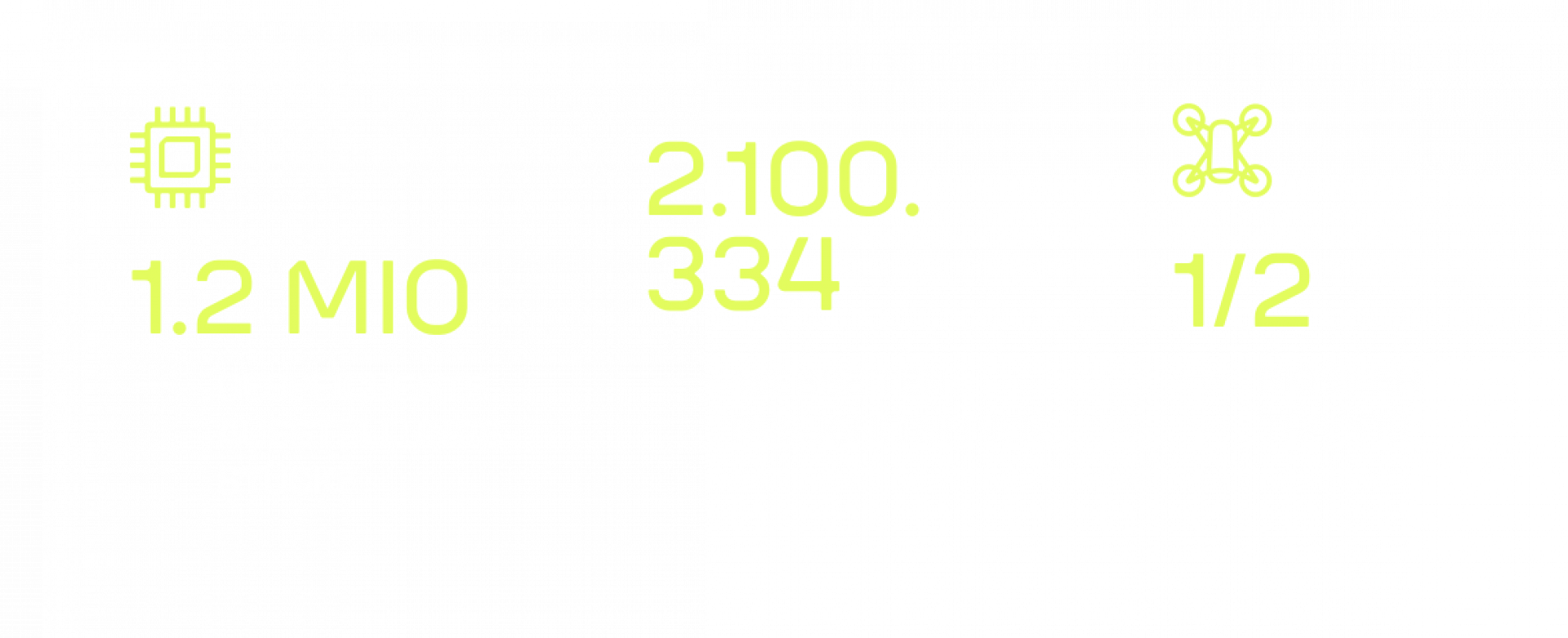 Statistiken über das Futurium