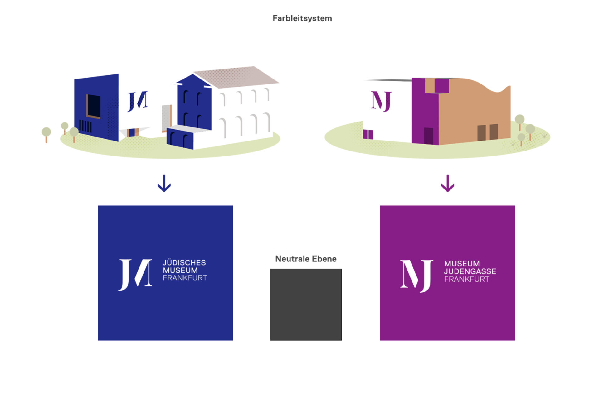 Jüdisches Museum Farbleitsystem