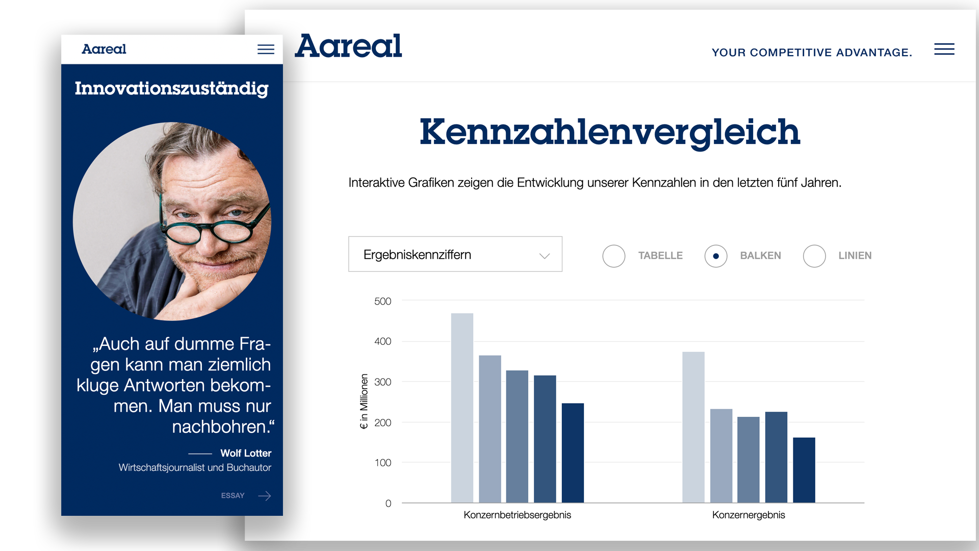 Geschäftsbericht :: Essay, Kennzahlen