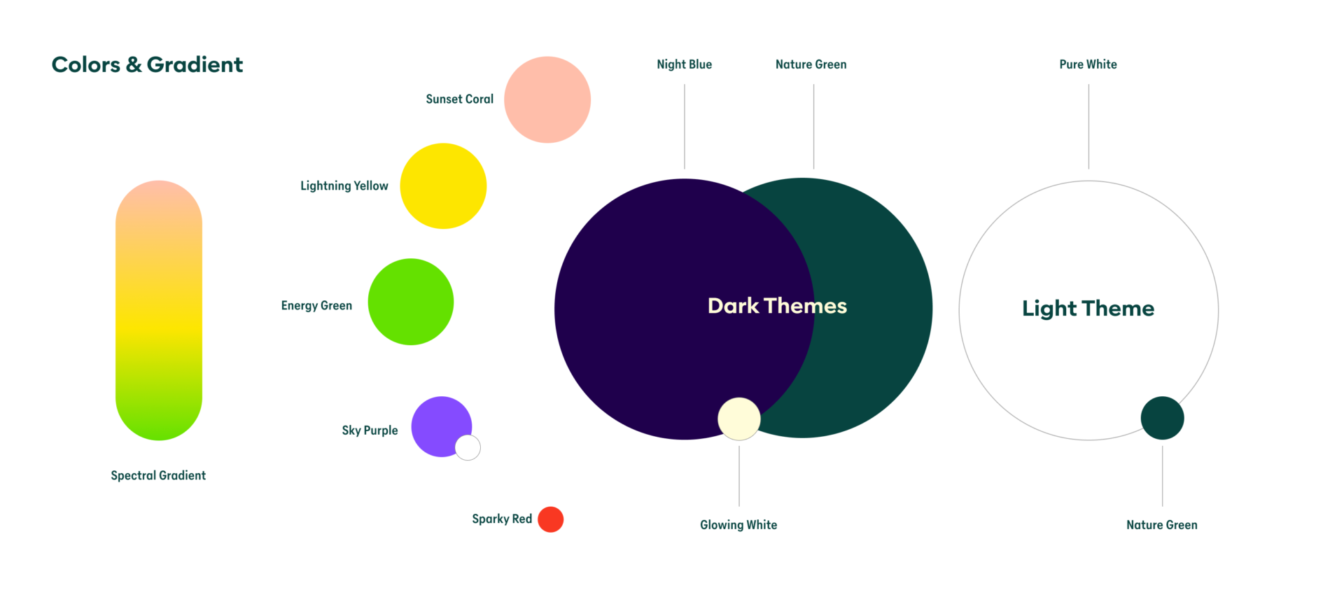 overview of metafinanz Brand Colors