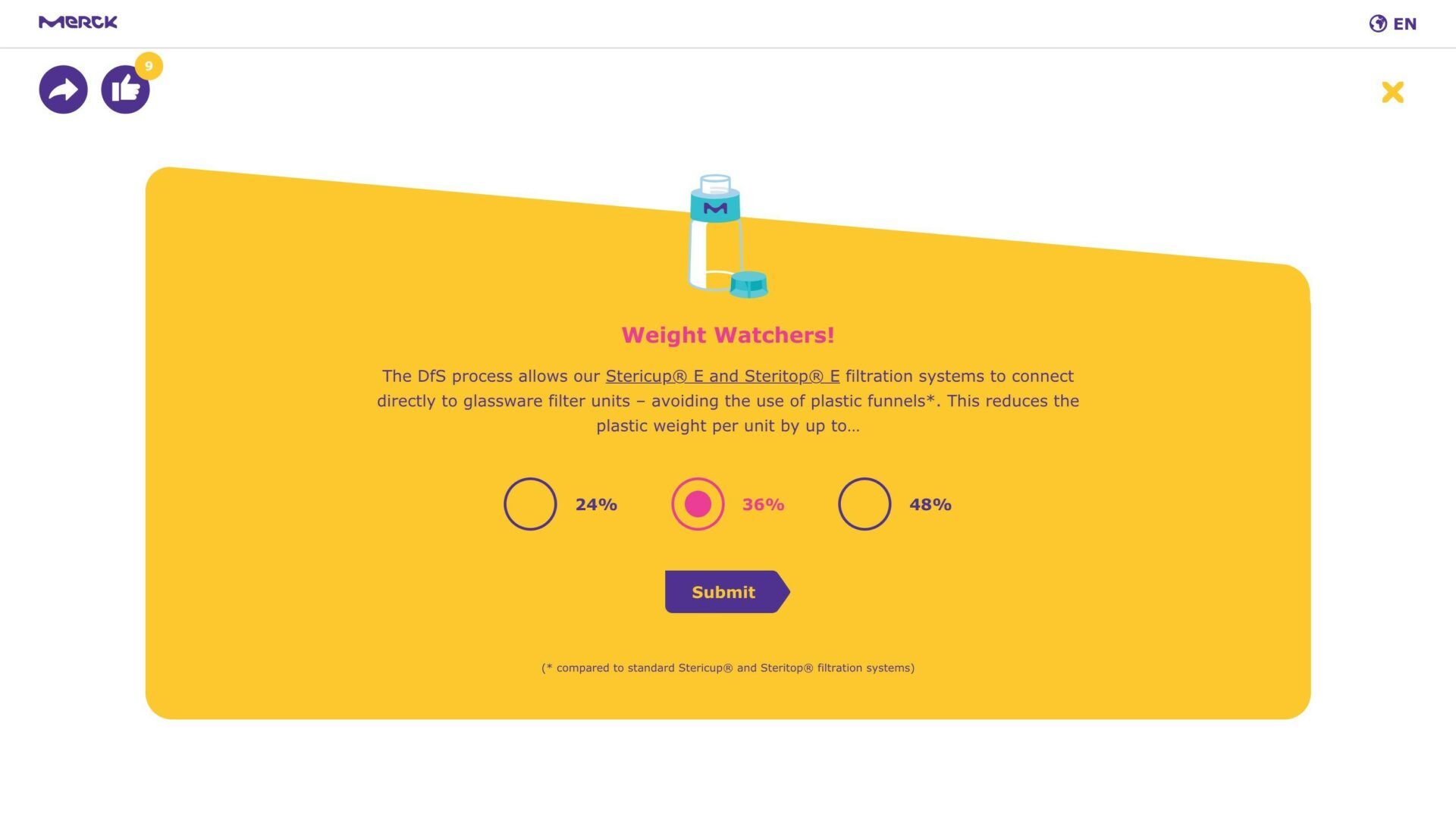 Sustainables Survey